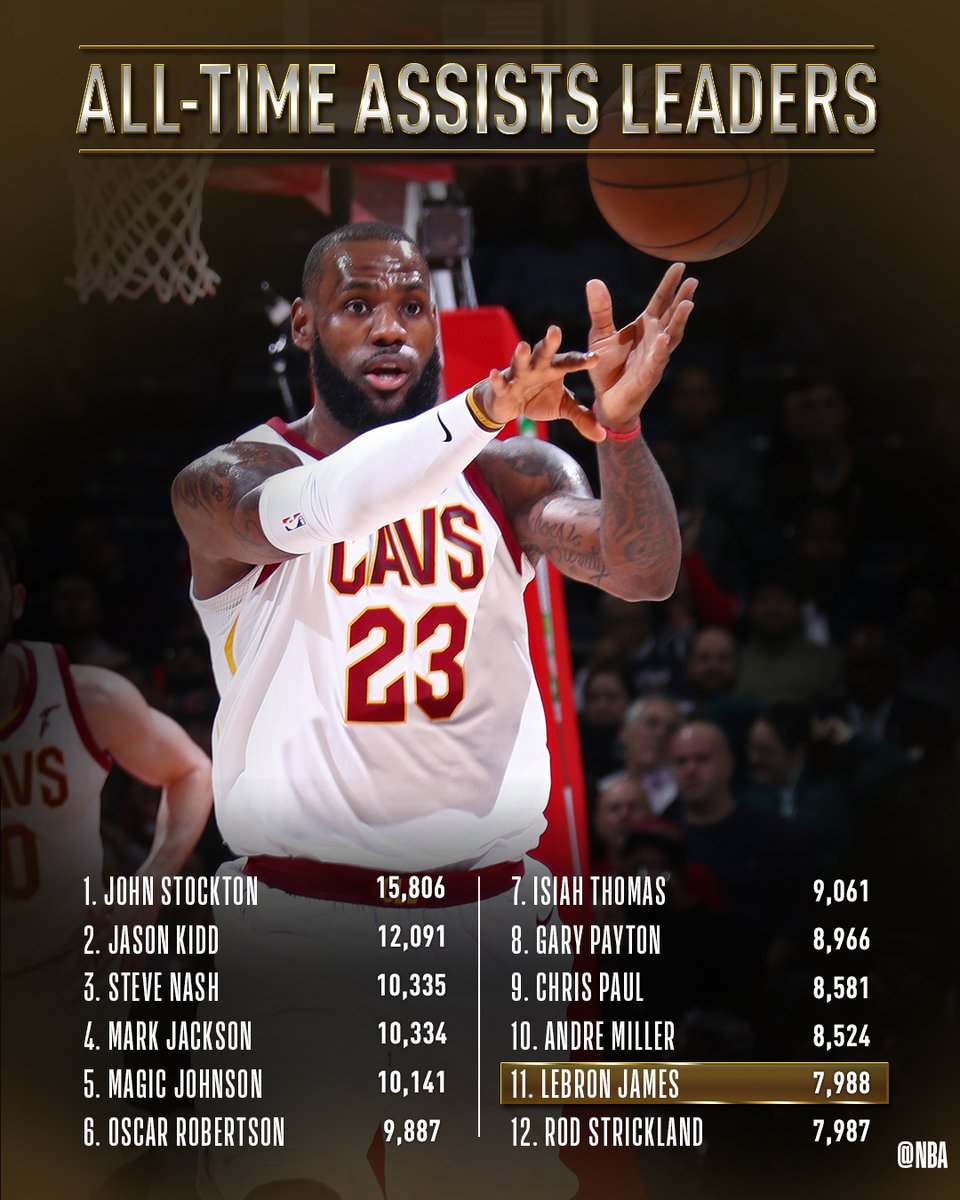 Nbaシーズンアシスト王 List Of National Basketball Association Annual Assists Leaders Japaneseclass Jp