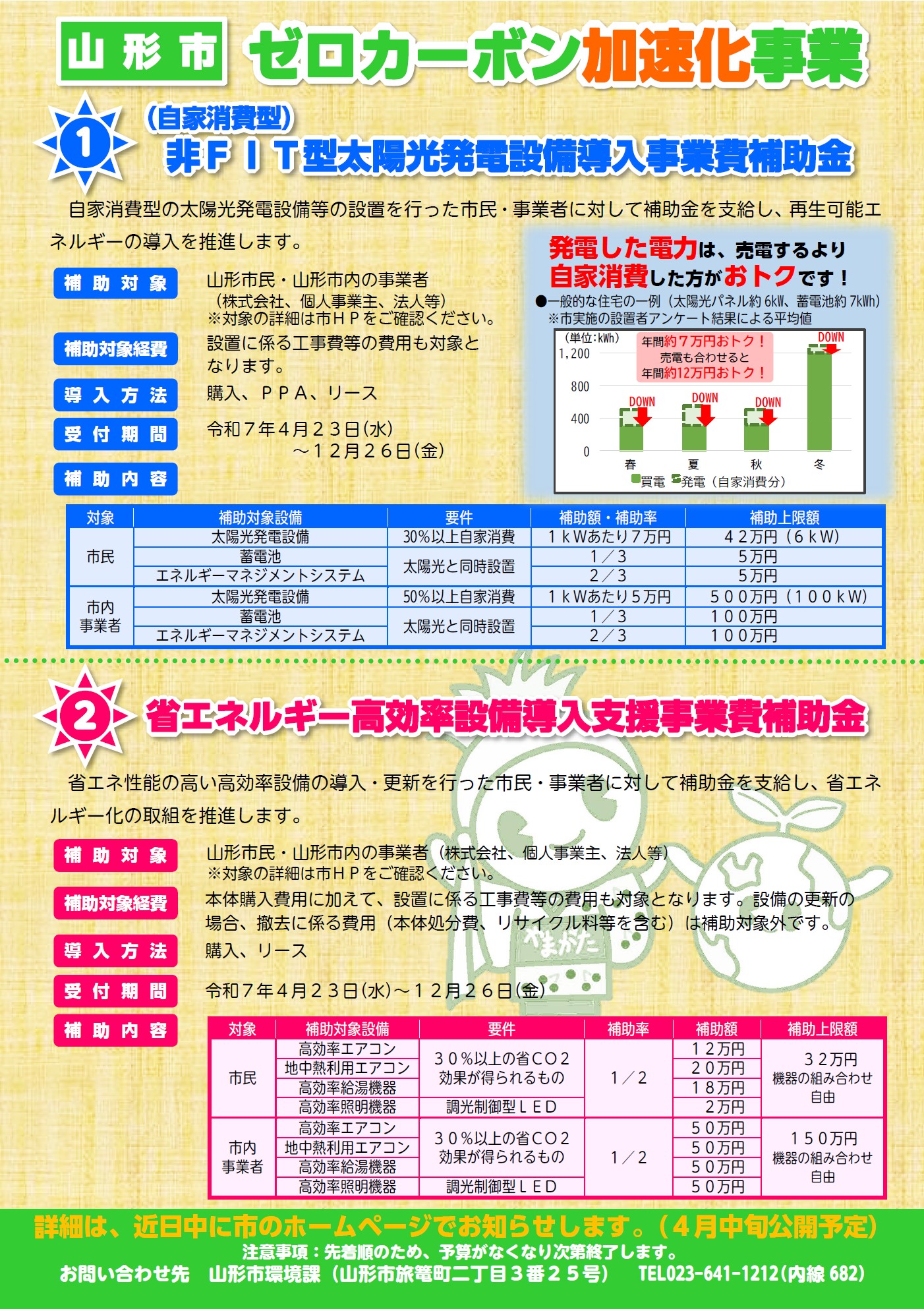 ڻ7ǯ٤γפɽޤ