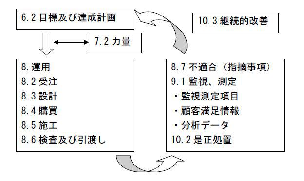 Iso9001内部監査チェックリスト2015年版 品質 ゼロから構築する中小企業isoのコンサルネット