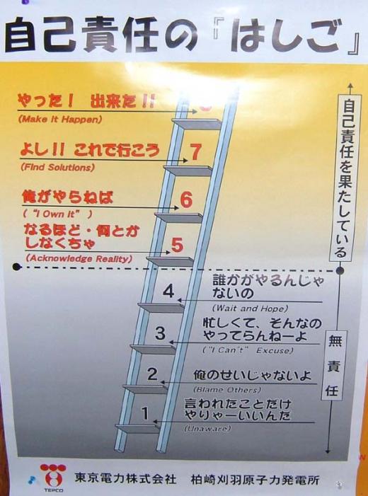 自己責任のはしご/