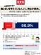 消費者調査アンケート「墓じまい」について:2019/02/26 10:33