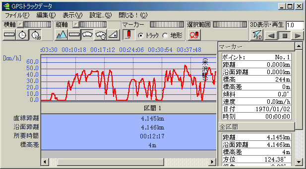 「あしあと」データの活用/