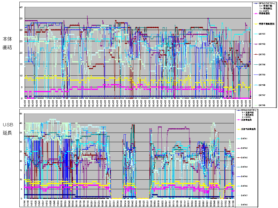 PSP-GPS>「あしあと」データ解析 その2/