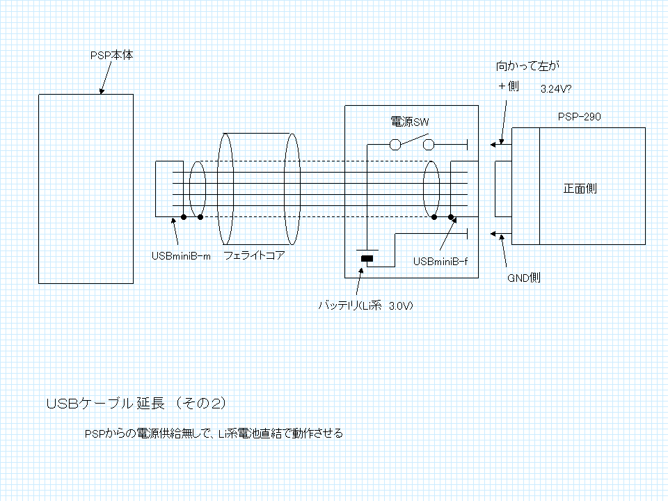 PSP-GPS>USB延長 続編/