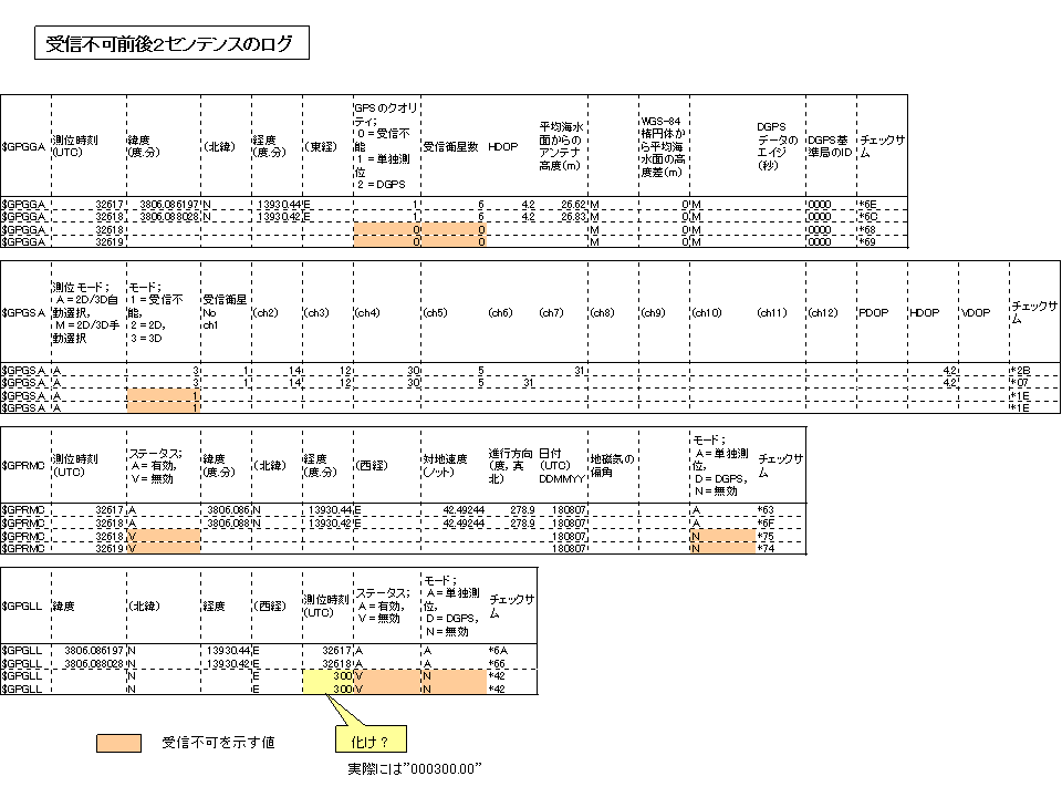 PSP-GPS>「あしあと」データ解析 その3/