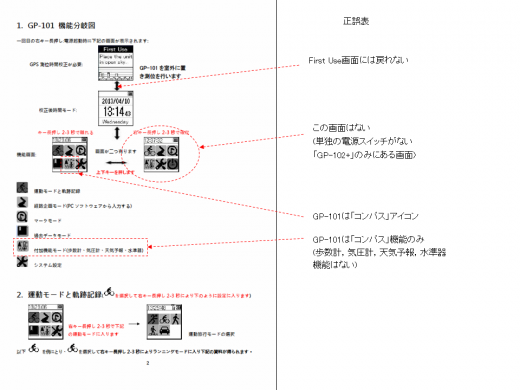 GPSGP-101(S4)ޥ˥奢뤬/