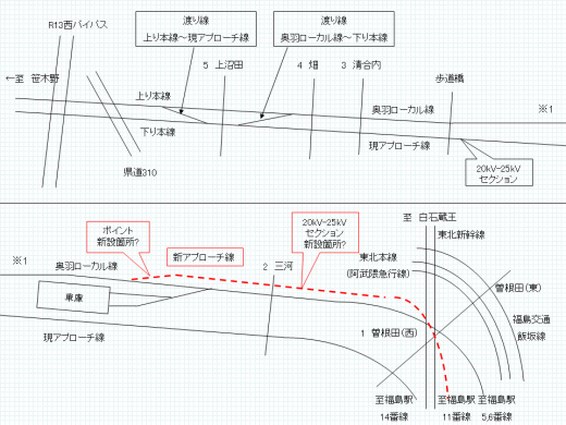 山形新幹線上りアプローチ線>推定路線概要図/