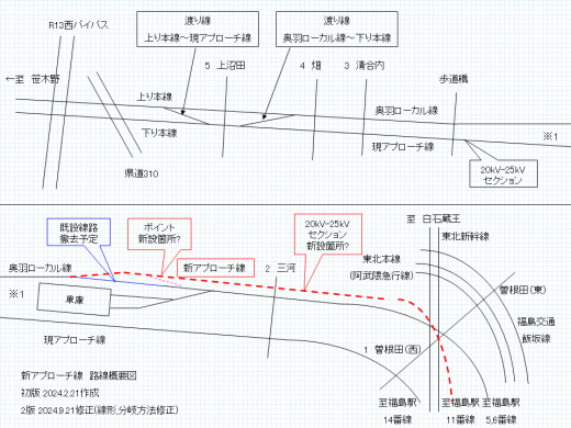 山形新幹線上りアプローチ線>新アプローチ線とローカル線の分岐/