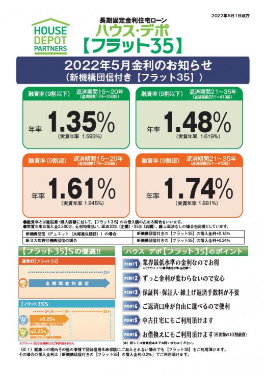 ハウス・デポ【フラット35】2022年5月金利のお知らせ/