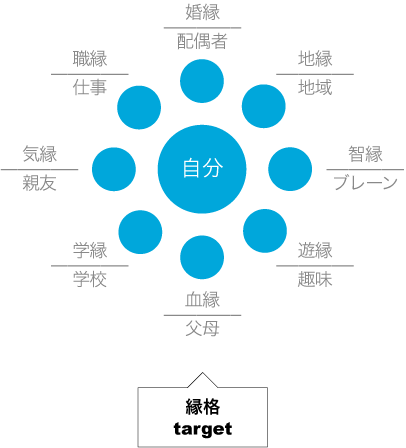 ターゲット:株式会社ステップアップコミュニケーションズ~ふるさとに最適な企画をプロデュース