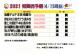 2021 置賜地域 桜開花予報(4/15現在):2021/04/12 08:40