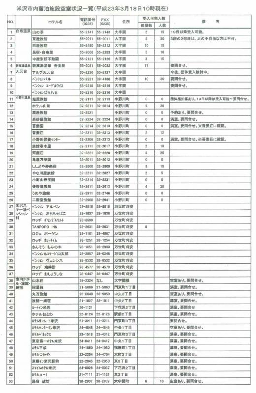 米沢市内宿泊施設空室状況一覧/