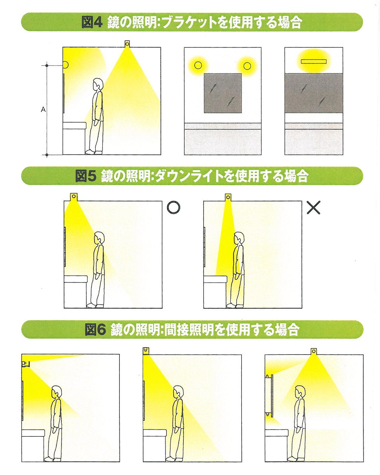 洗面 所 照明 ダウン ストア ライト