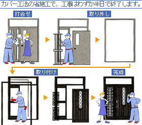 玄関ドアカバー工法 よいいえ 菊池技建 みんながよい家づくり 山形の工務店 新築住宅 リフォーム リノベーション