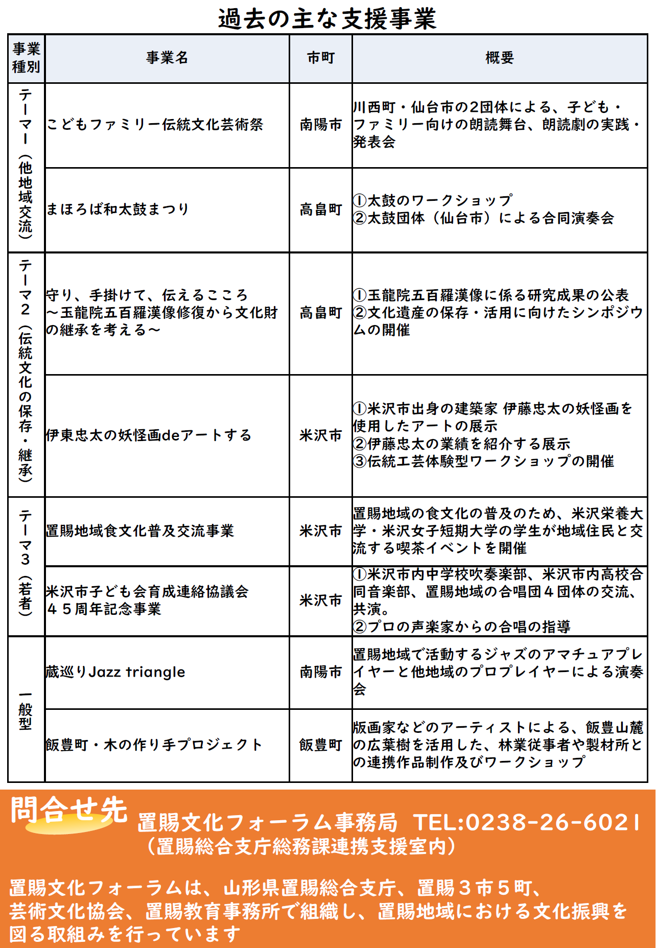 (募集は終了しました)【令和7年度地域文化振興支援事業二次募集のお知らせ】