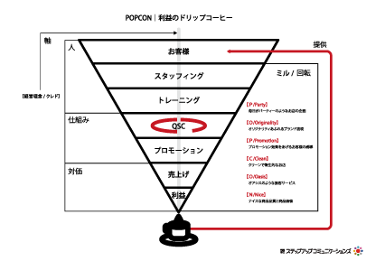 40ޡƥ󥰥եPOPCONֺ(2011/2/28-)