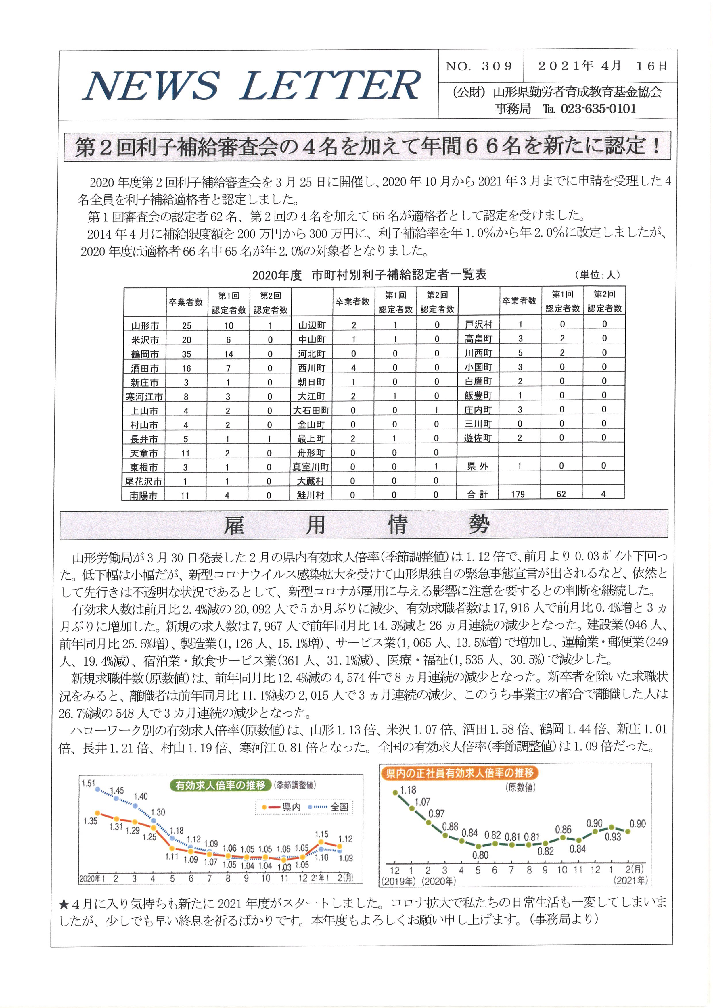 NEWS LETTER No.309����ȯ�Ԥ��ޤ���������