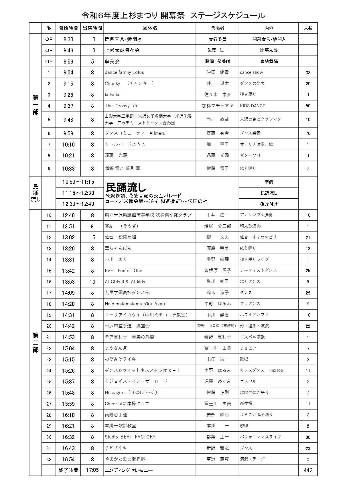 6ǯپޤĤ곫429ơ٥ȥॹ塼롧