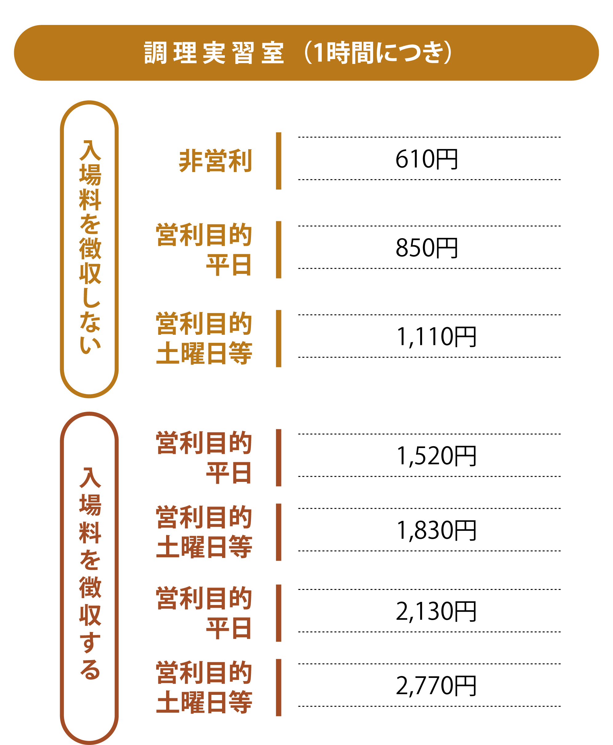 調理実習室 (1時間につき)
