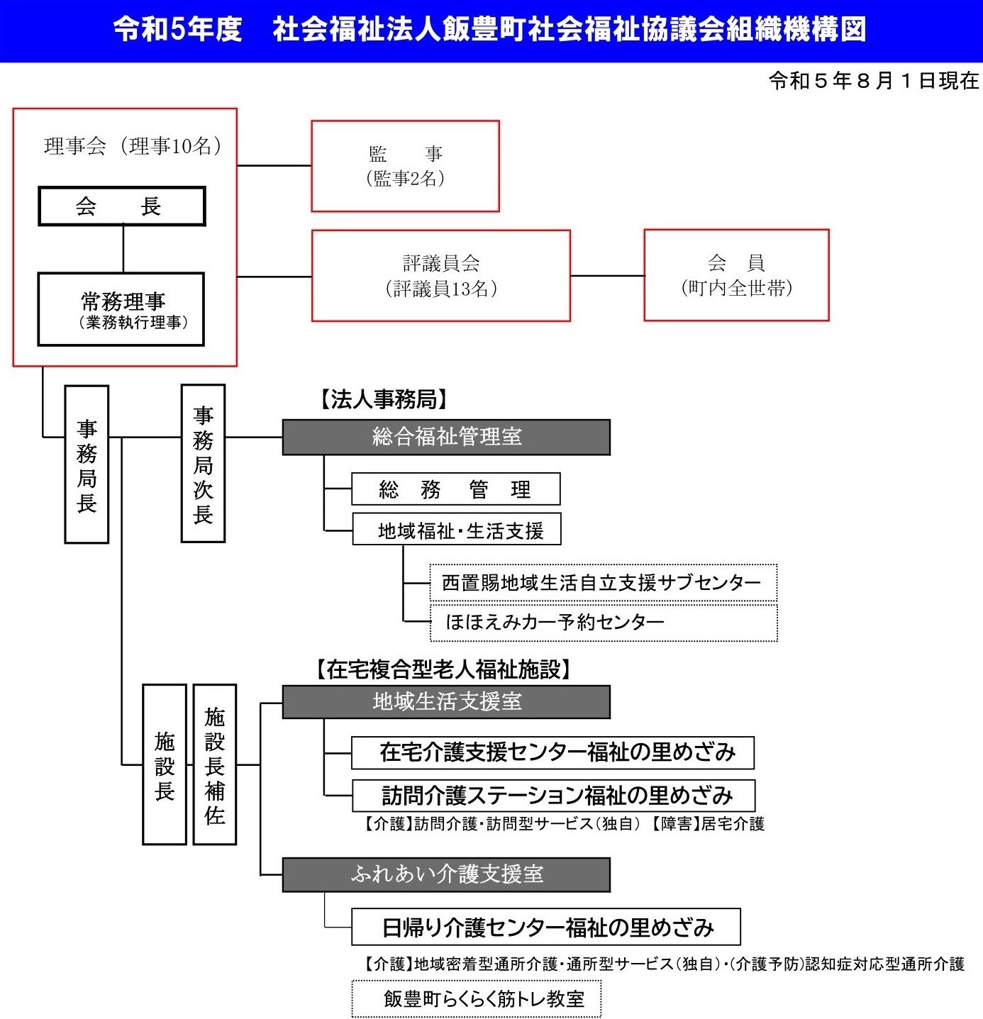 飯豊町社会福祉協議会組織機構図