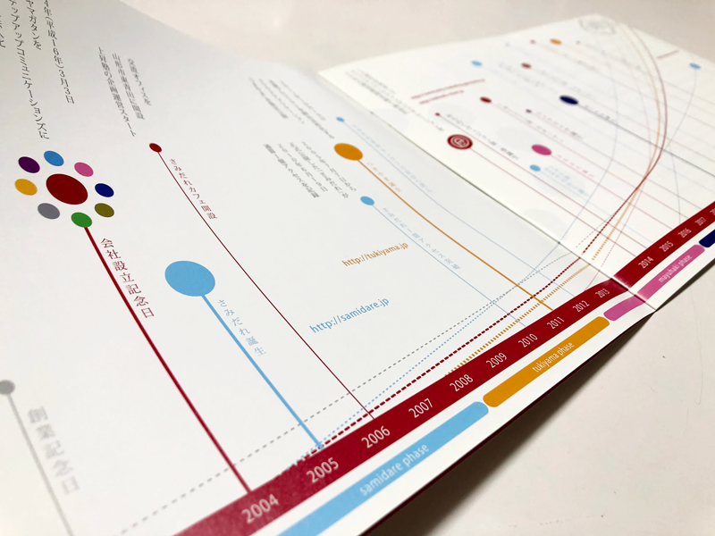 ����ޤǤ�16ǯ�֢�����16ǯ�֡�����