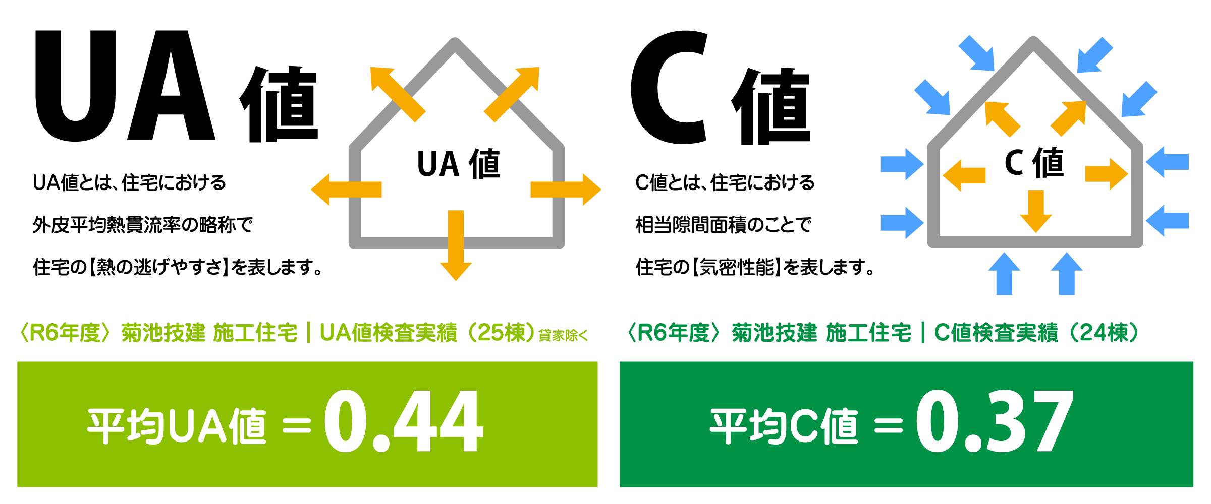 UA&C_ZEH