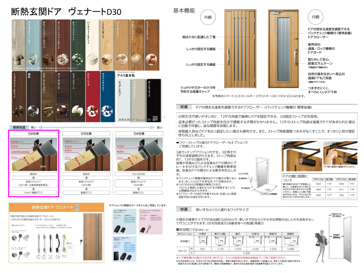 ��Ǯ���إɥ� �����ʡ���D30