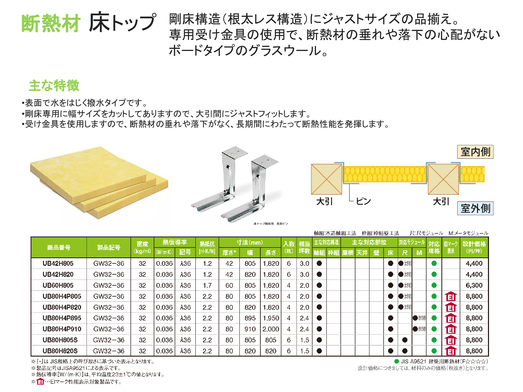 �褤����ɸ�����