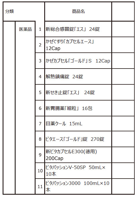 協同薬品工業株式会社
