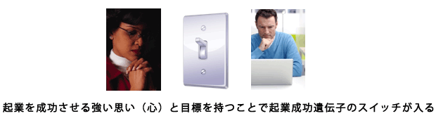 起業を成功させる強い思い（心）と目標を持つことで起業成功遺伝子のスイッチが入る