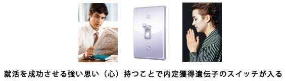 就活を成功させる強い思い（心）と目標を持つことで内定獲得遺伝子のスイッチが入る