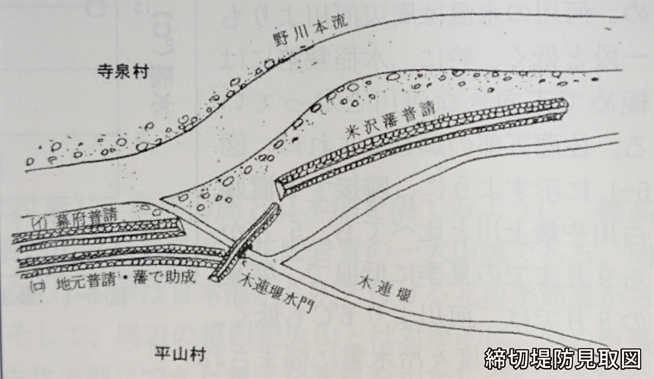 �������ɸ����