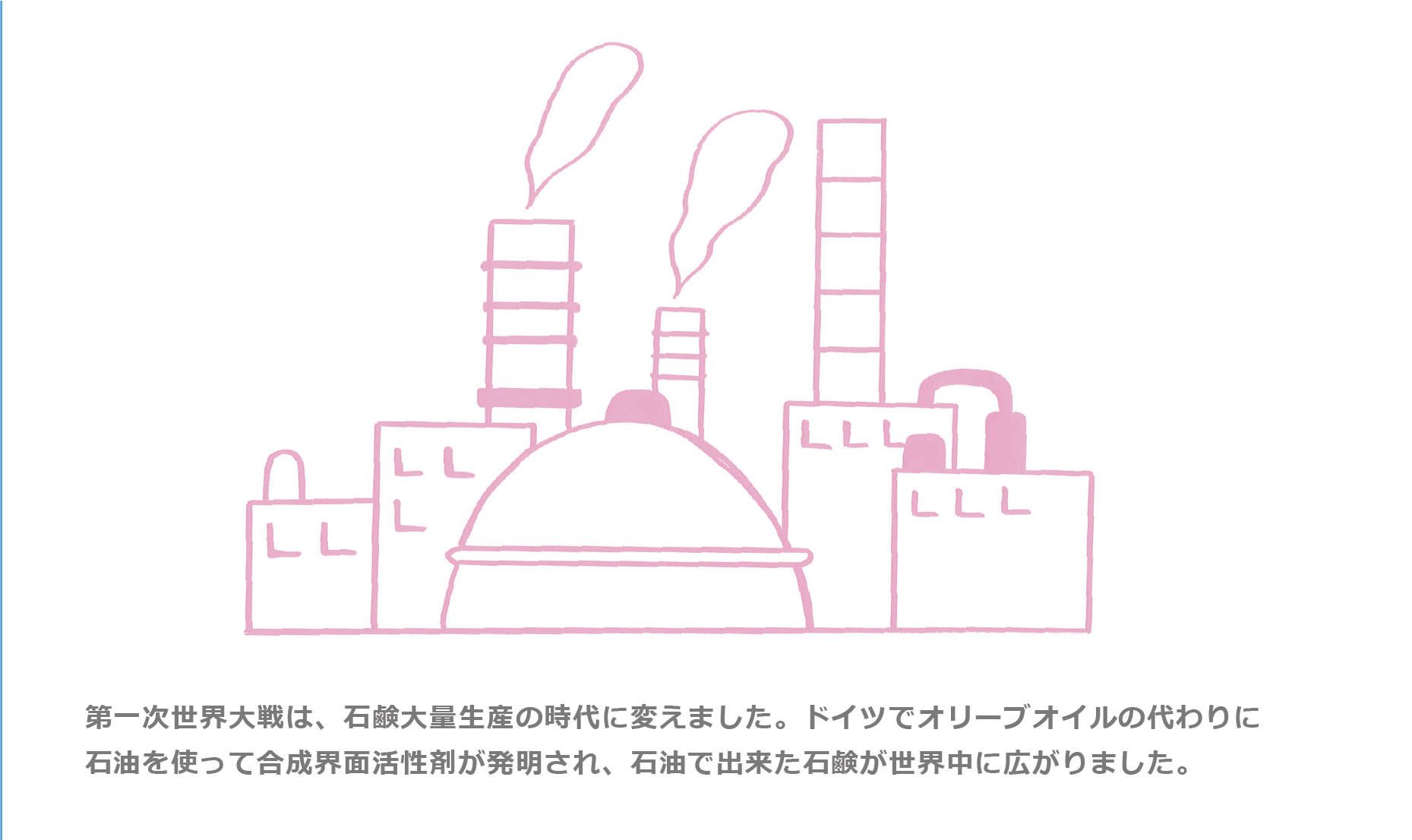 せきゆのじだい