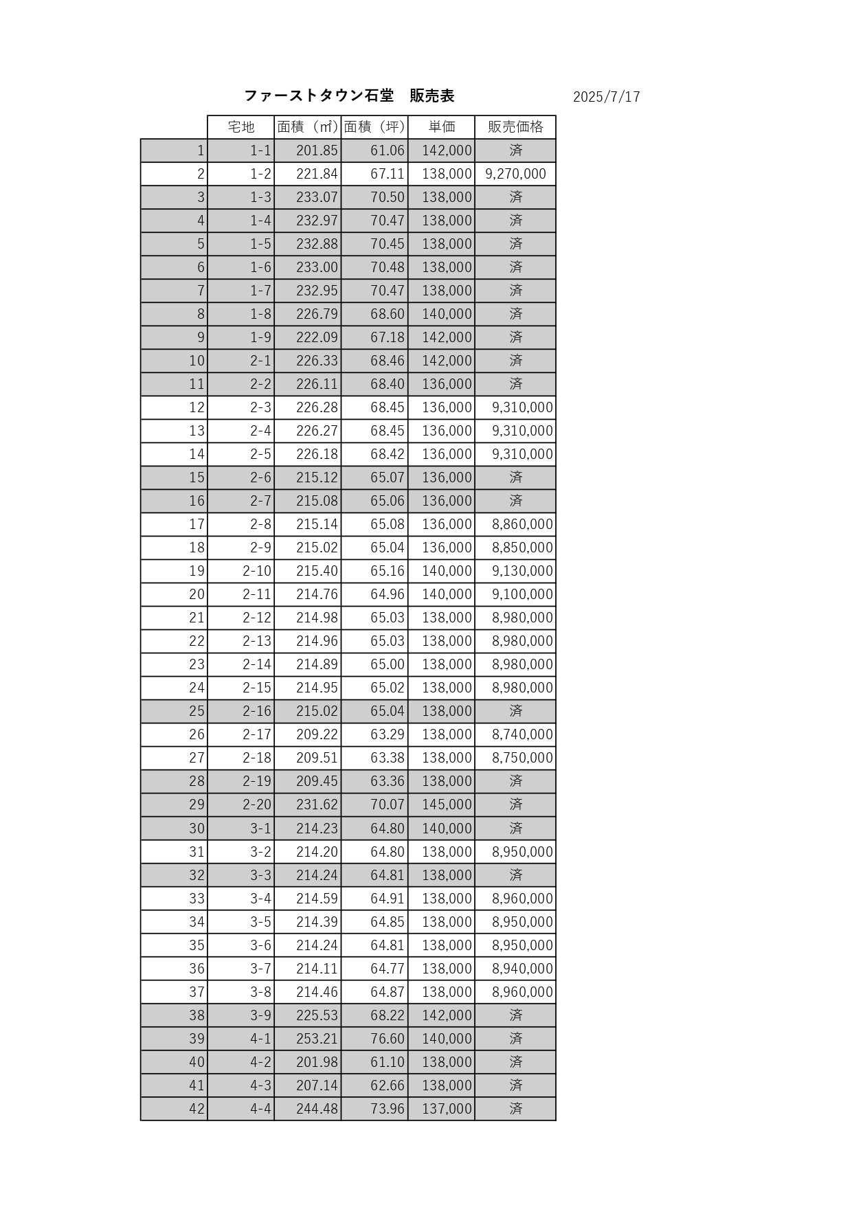 物件の様子