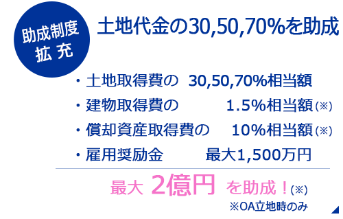 ٳȽ3050%